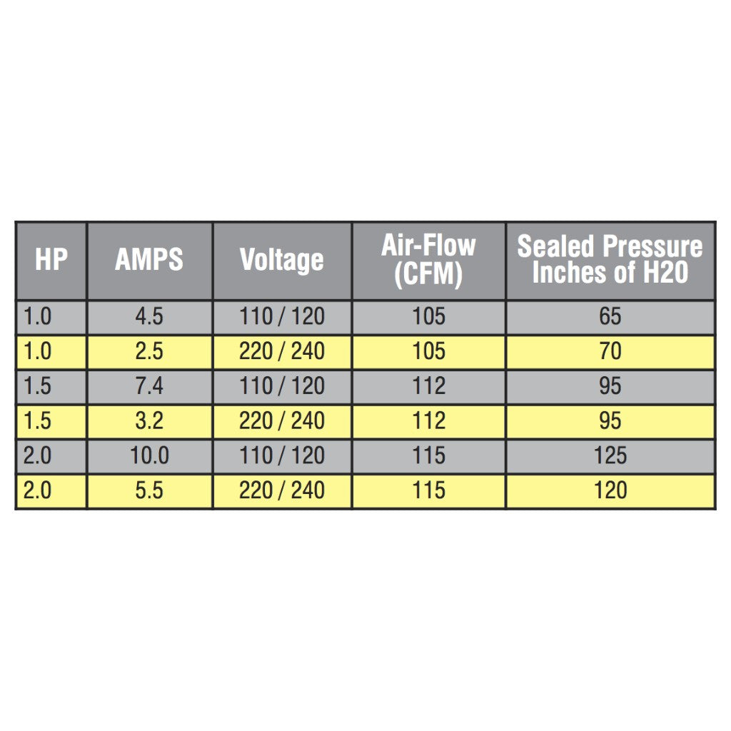 Air Supply Comet 2000 specifications chart