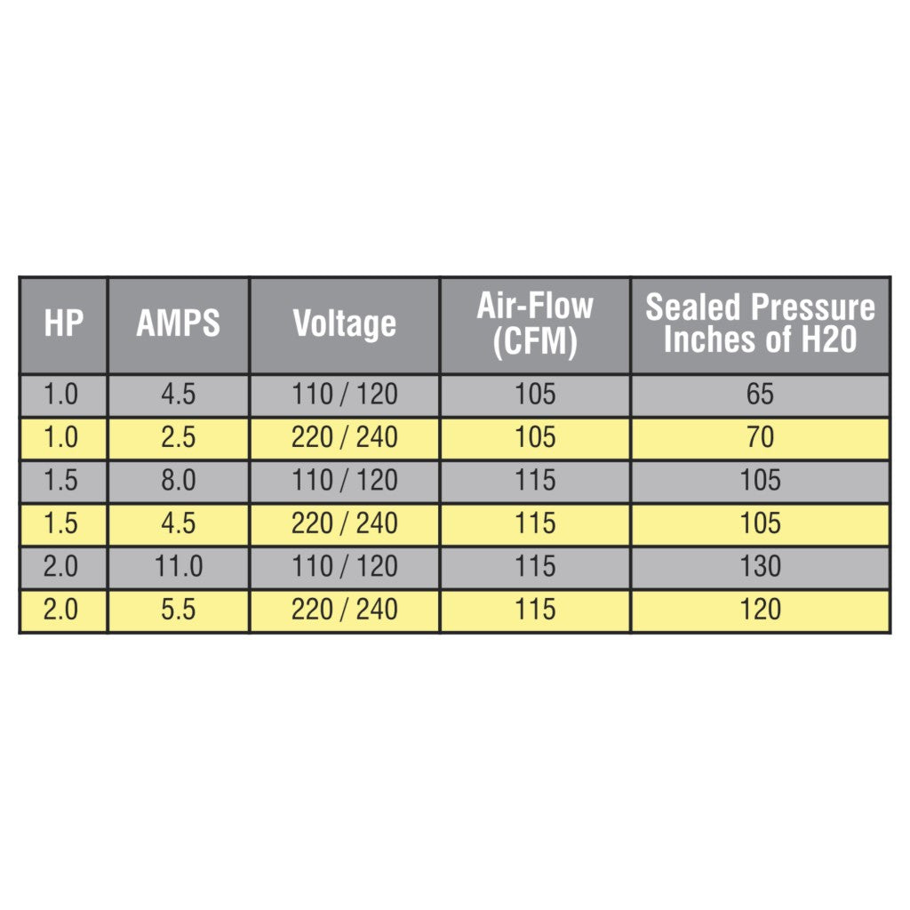 Air Supply Silencer specifications chart