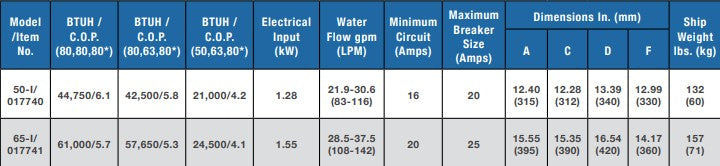 Raypak Crosswind Horizontal Discharge CROSSWIND-65-I-R 61k BTU Titanium Heat Pump