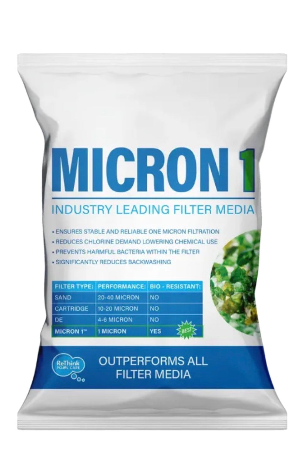 ReThink Pool Care MICRON 1 Glass Filter Media for Pool Sand Filters - 50lbs