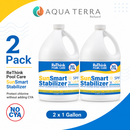 ReThink Pool Care SunSmart Stabilizer 2-pack infographic, two 1-gallon bottles with product benefits