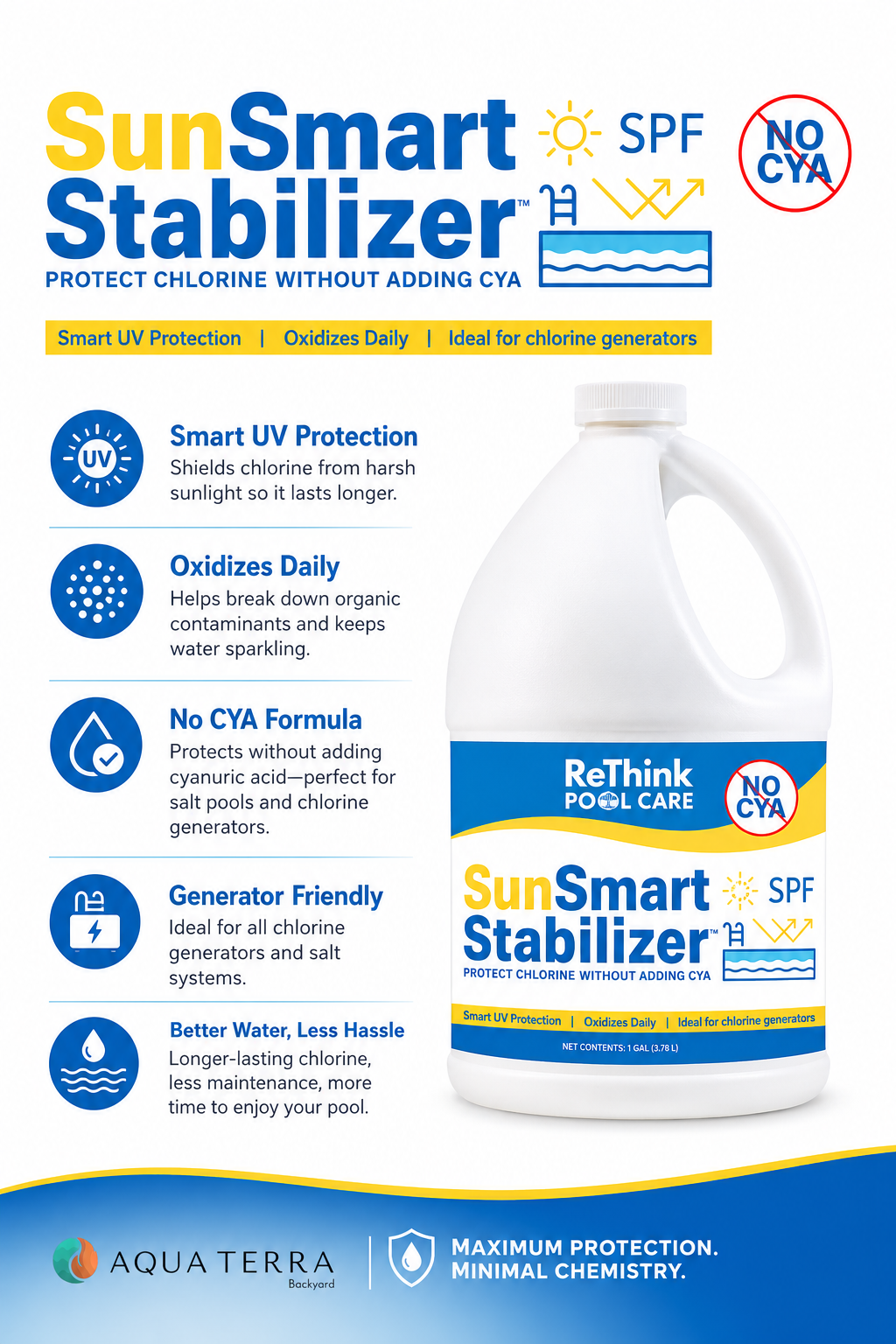 SunSmart Stabilizer infographic highlighting UV protection, daily oxidation, no CYA, and chlorine generator compatibility