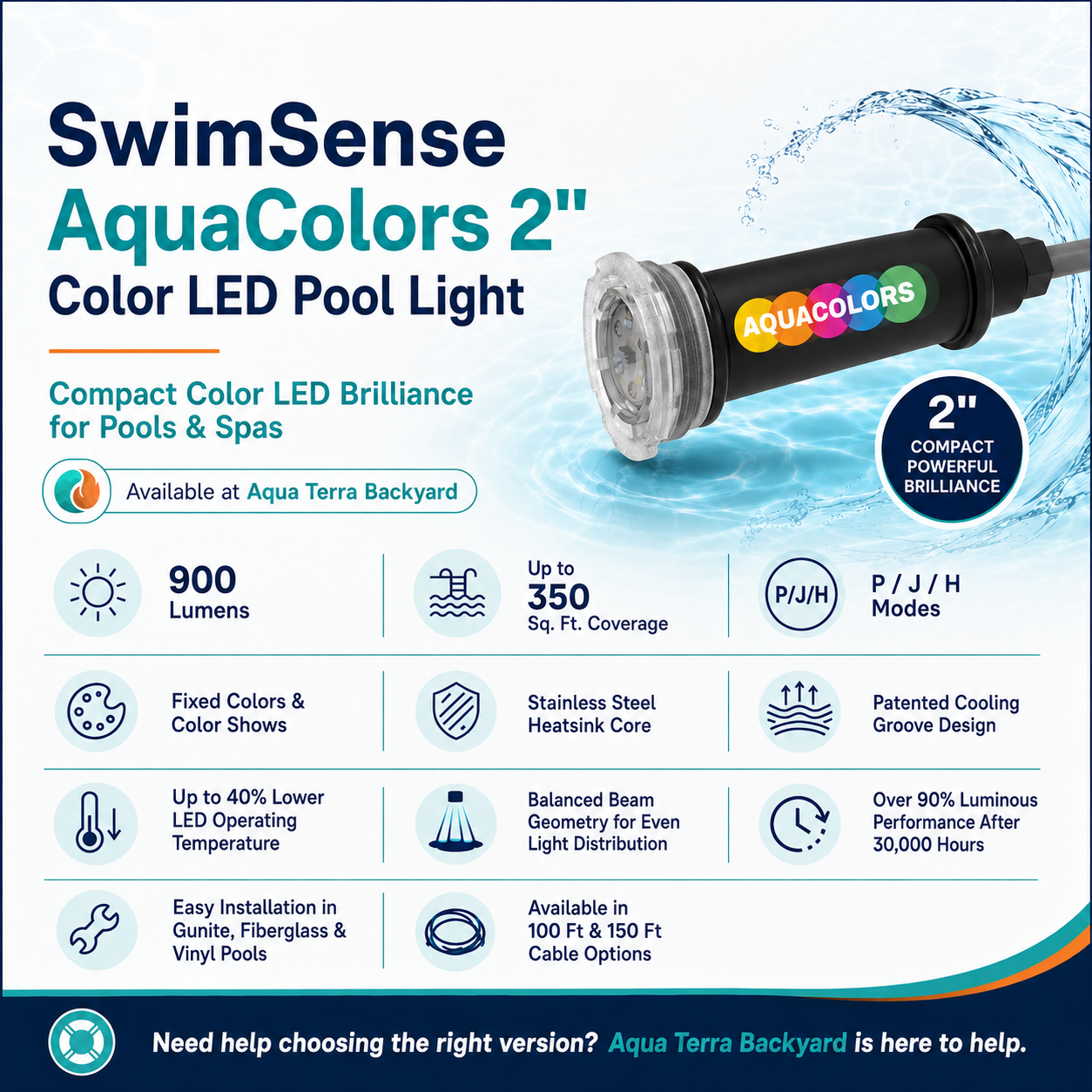 SwimSense AquaColors 2 Color LED Pool Light Complete Infographic Spec Sheet