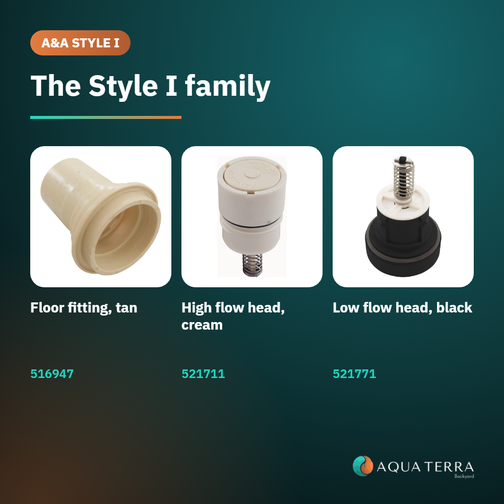 A&A Style I black low flow in-floor cleaning head 521771, lineup card of the Style I fitting and heads
