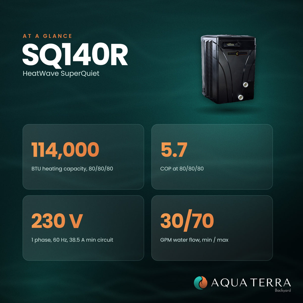 AquaCal HeatWave SuperQuiet SQ140R at a glance: 114,000 BTU, 5.7 COP, 230 volt, 30 to 70 GPM water flow