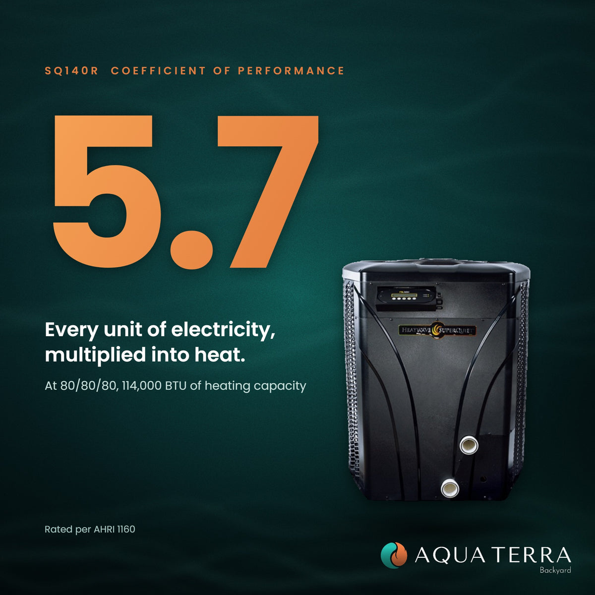 AquaCal HeatWave SuperQuiet SQ140R coefficient of performance of 5.7 at 80/80/80 rating conditions