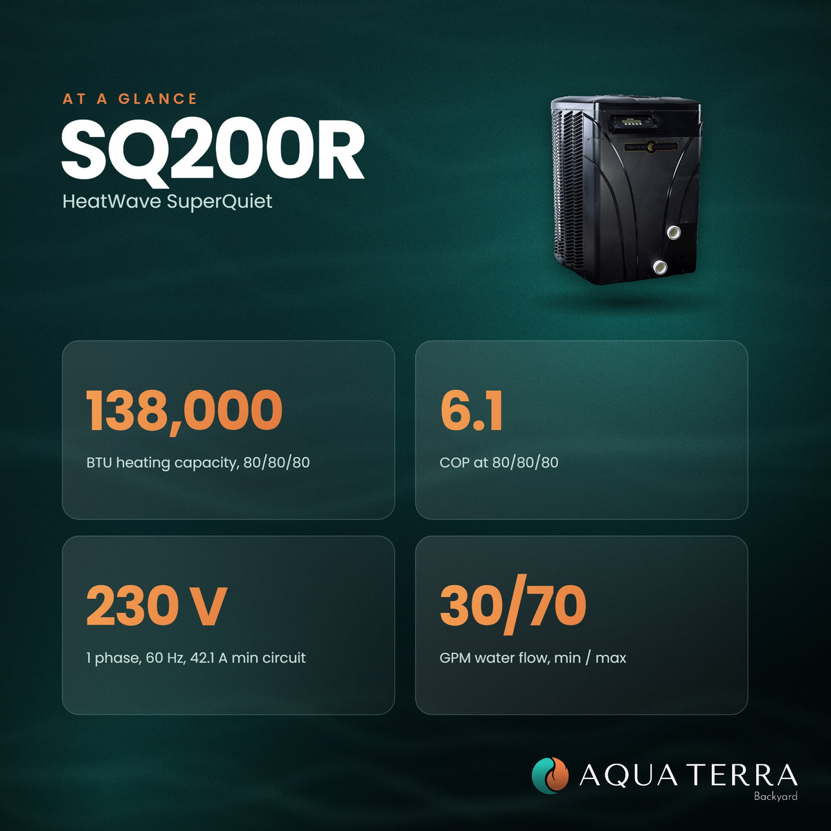AquaCal HeatWave SuperQuiet SQ200R at a glance: 138,000 BTU, 6.1 COP, 230 volt, 30 to 70 GPM water flow