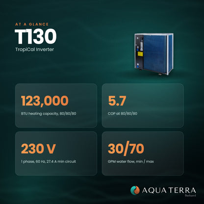 AquaCal TropiCal T130 at a glance: 123,000 BTU, 5.7 COP, 230 volt, 30 to 70 GPM water flow