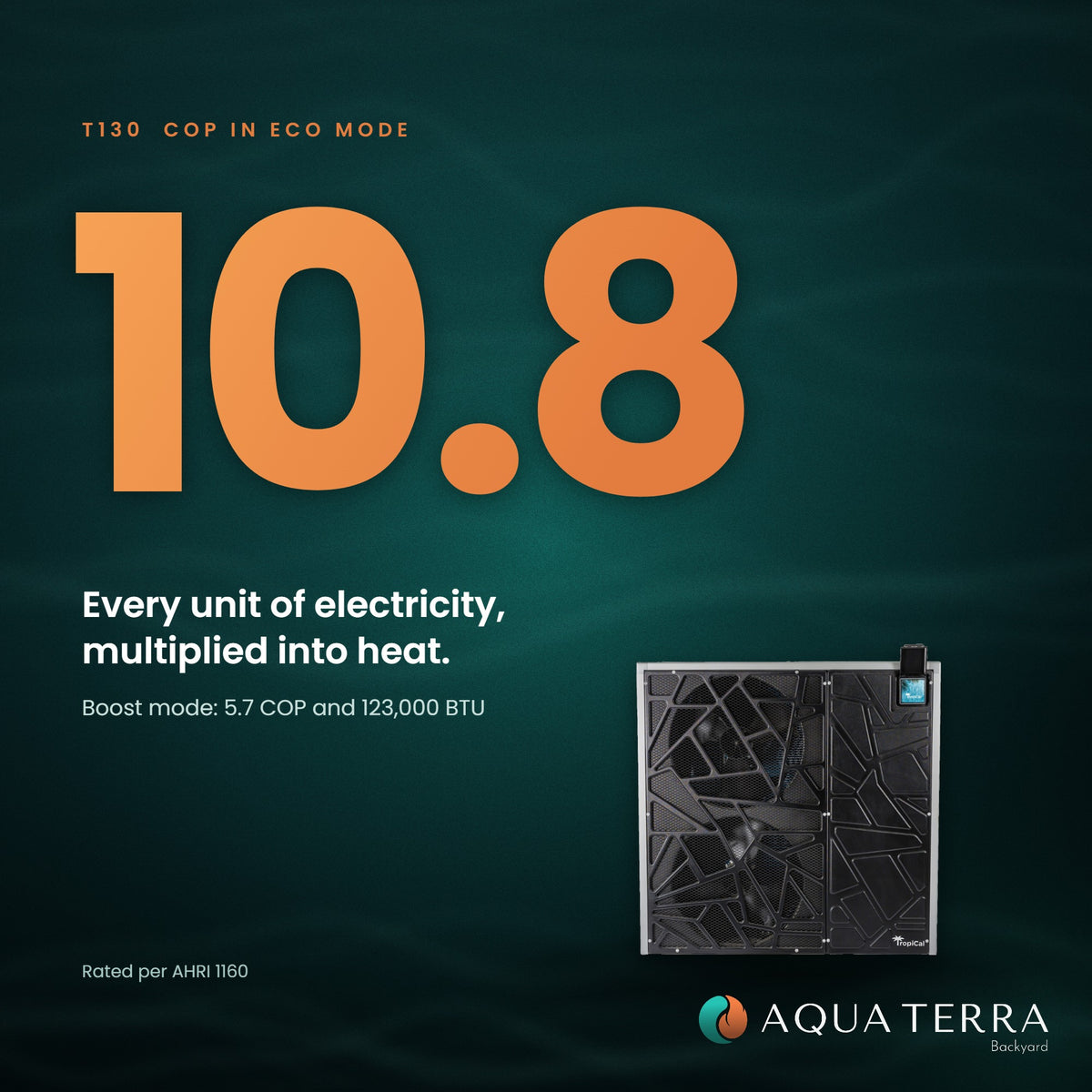 AquaCal TropiCal T130 coefficient of performance of 10.8 in Eco mode