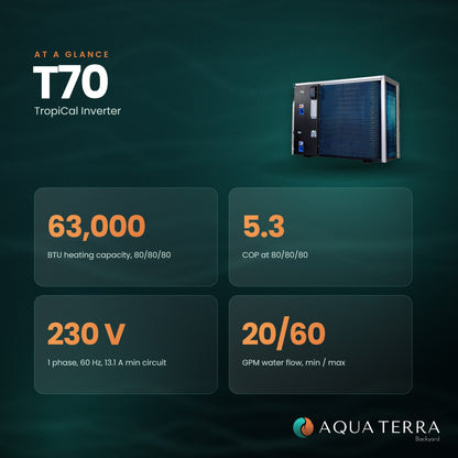 AquaCal TropiCal T70 at a glance: 63,000 BTU, 5.3 COP, 230 volt, 20 to 60 GPM water flow