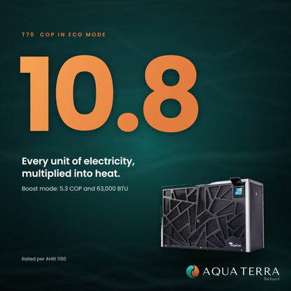 AquaCal TropiCal T70 coefficient of performance of 10.8 in Eco mode