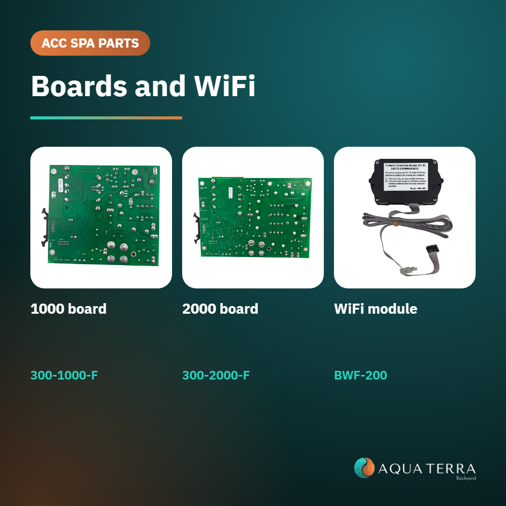 ACC 300-1000-F circuit board shown with the ACC SmarTouch circuit boards and WiFi module
