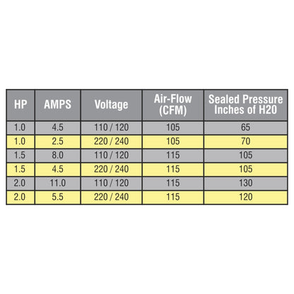 Air Supply Silencer specifications chart