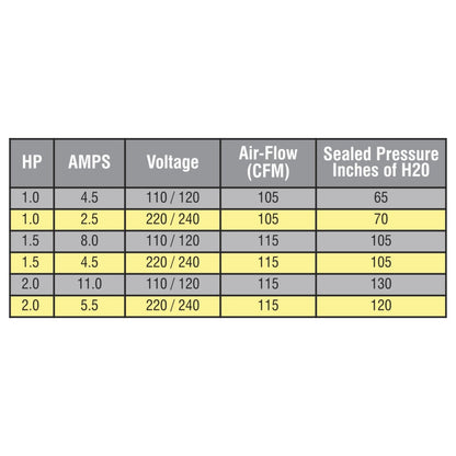 Air Supply Silencer specifications chart