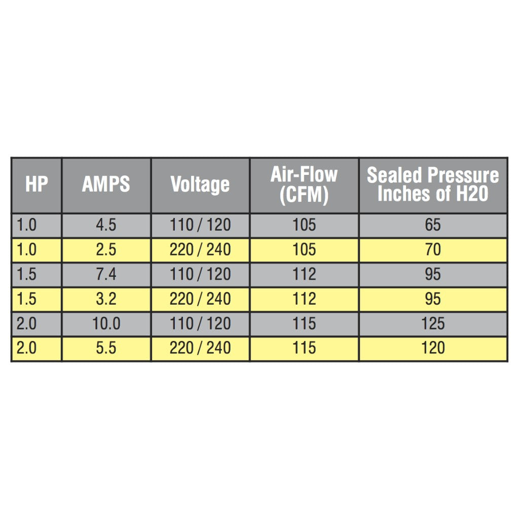 Air Supply Ultra 9000 specifications chart