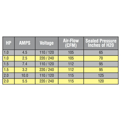 Air Supply Ultra 9000 specifications chart