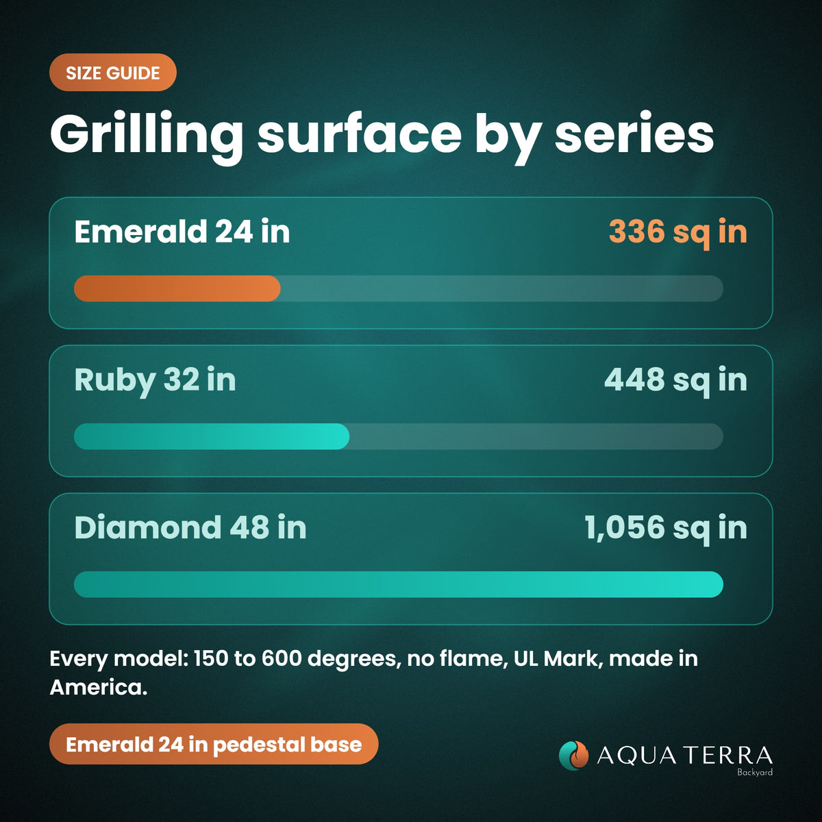 Electri-Chef Emerald 24 inch pedestal base electric grill size guide by series