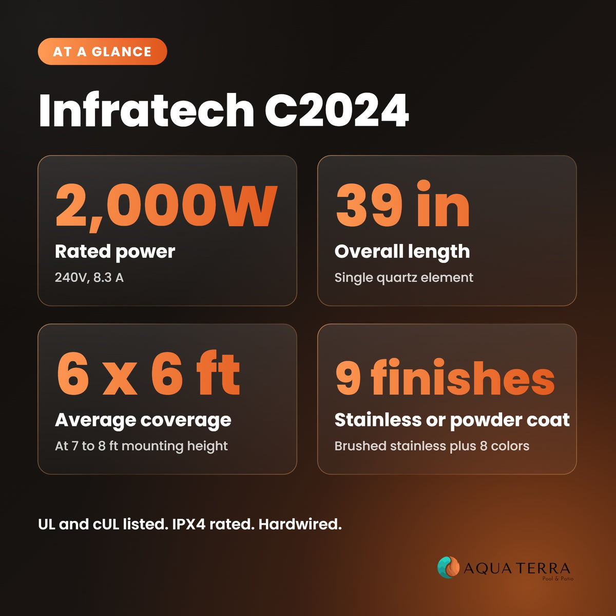 Infratech C2024 infrared heater specifications at a glance