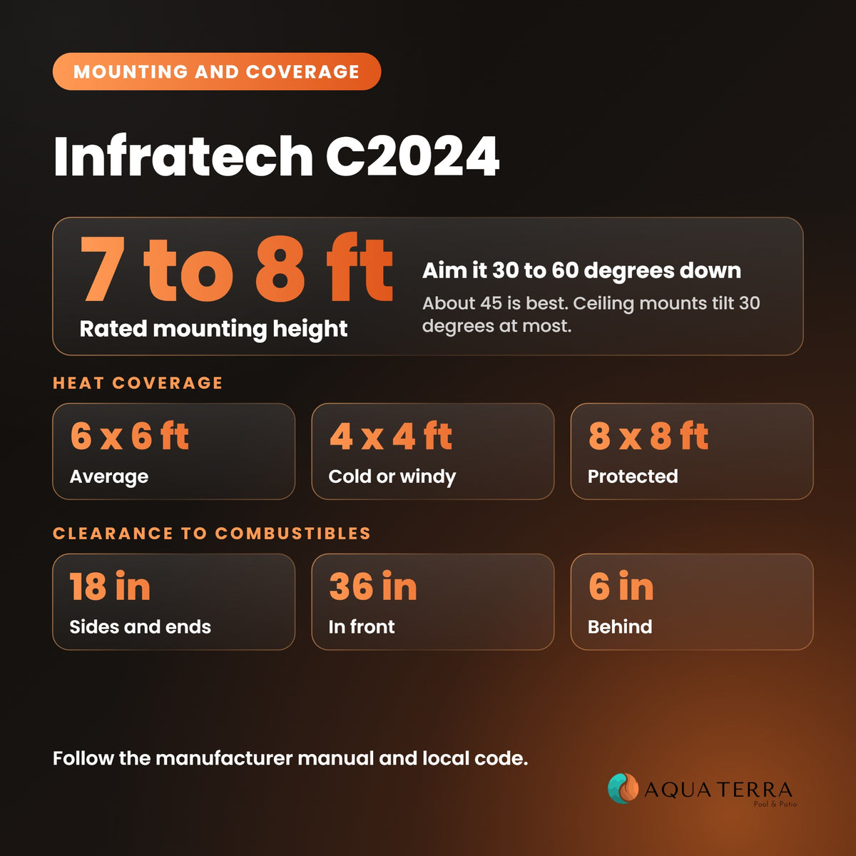Infratech C2024 mounting height, coverage and clearances