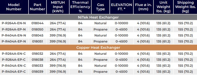 Raypak Avia P-R264A-EN-C 264k BTU Natural Gas Copper Pool Heater
