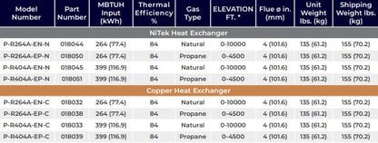 Raypak Avia P-R264A-EN-C 264k BTU Natural Gas Copper Pool Heater