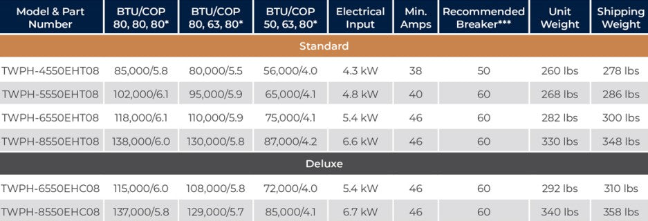 Raypak Crosswind V TWPH-5550EHT08 102k BTU Titanium Heat Pump