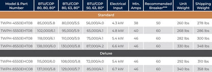 Raypak Crosswind V TWPH-5550EHT08 102k BTU Titanium Heat Pump