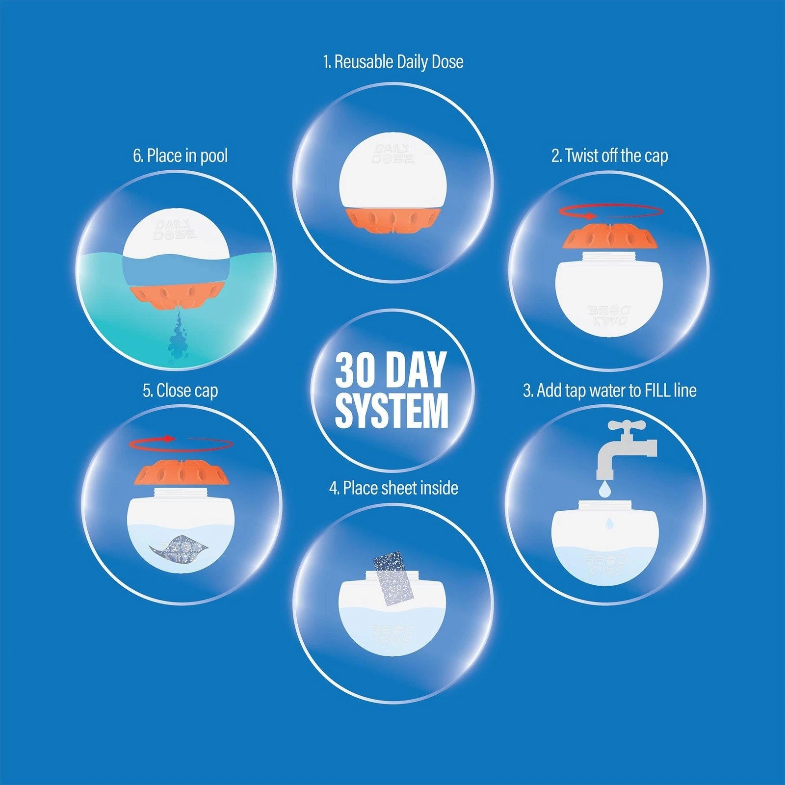 ReThink Pool Care Daily Dose automated pool maintenance system delivering daily water treatment