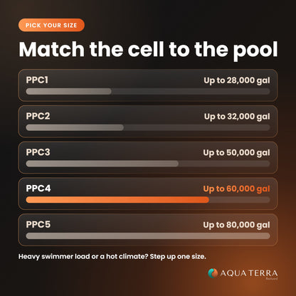 AutoPilot salt cell size guide PPC1 through PPC5 by gallons