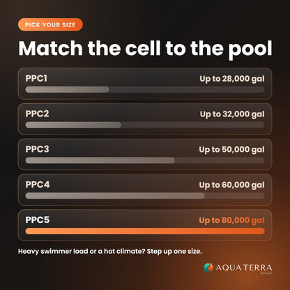 AutoPilot salt cell size guide PPC1 through PPC5 by gallons