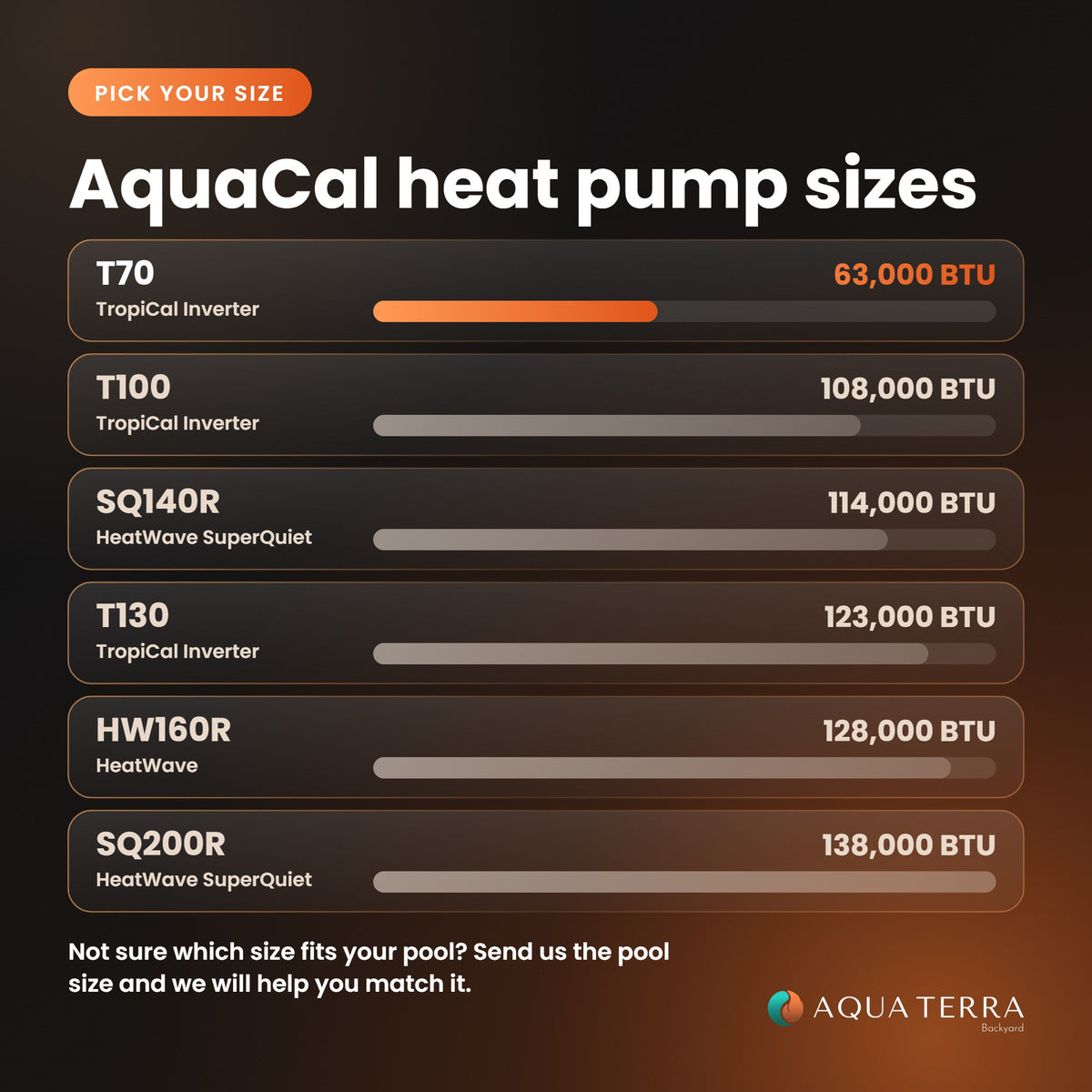 AquaCal TropiCal T70 63,000 BTU heat pump size guide comparing all AquaCal heat pump sizes