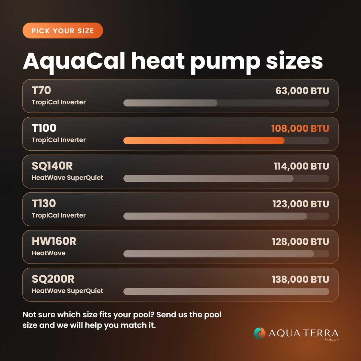 AquaCal TropiCal T100 108,000 BTU heat pump size guide comparing all AquaCal heat pump sizes