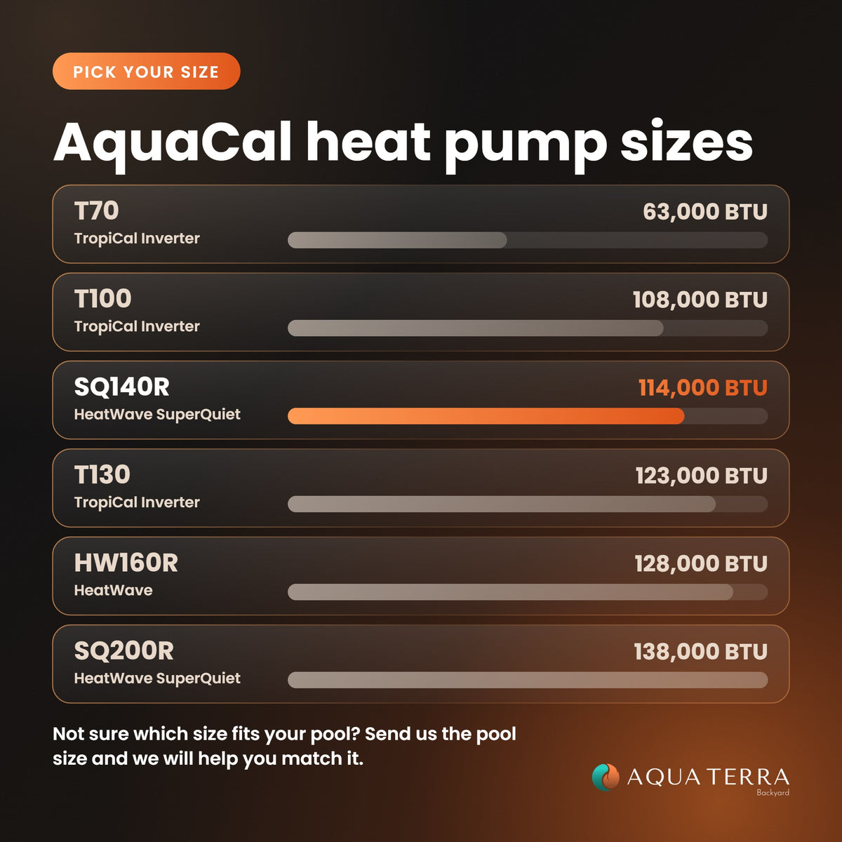 AquaCal HeatWave SuperQuiet SQ140R 114,000 BTU heat pump size guide comparing all AquaCal heat pump sizes
