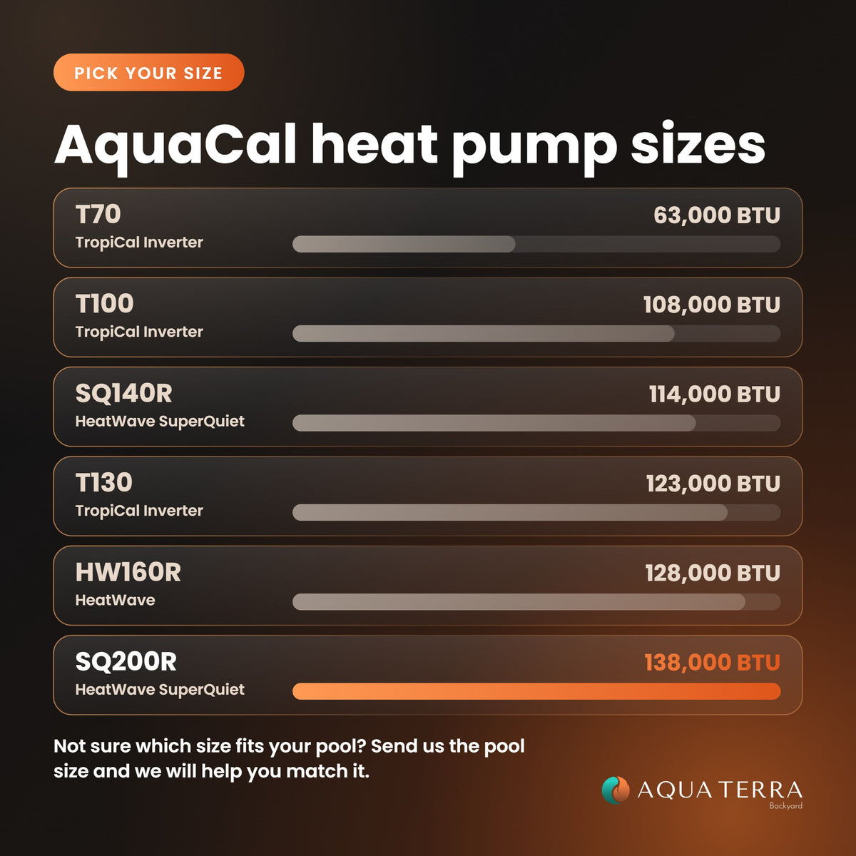 AquaCal HeatWave SuperQuiet SQ200R 138,000 BTU heat pump size guide comparing all AquaCal heat pump sizes