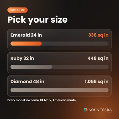 Electri-Chef Emerald, Ruby and Diamond size guide by grilling surface